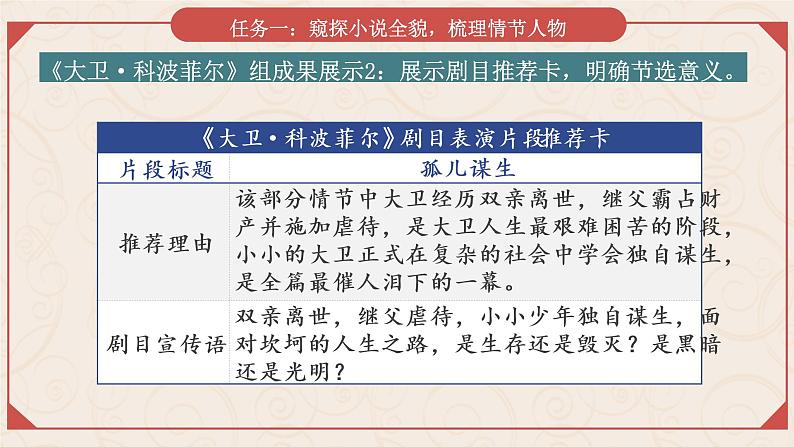 2022-2023学年统编版高中语文选择性必修上册第三单元情节梳理课 课件08