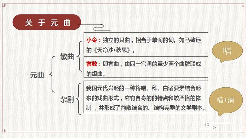 2021-2022学年统编版高中语文必修下册4.《窦娥冤》课件06