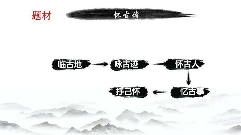 2022-2023学年统编版高中语文必修上册9.1《念奴娇 赤壁怀古》课件第4页