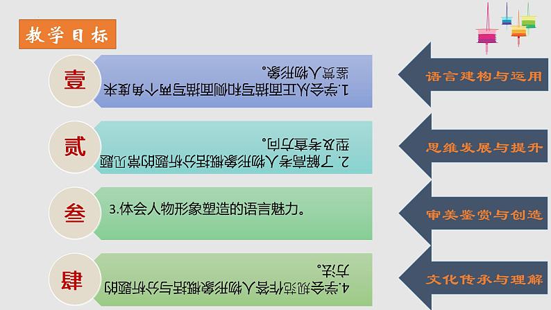 2023届高考专题复习：人物形象的概括与分析  课件08