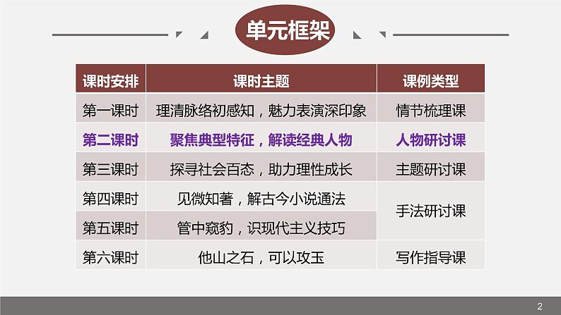 2022—2023学年统编版高中语文选择性必修上册第三单元人物探究 课件02