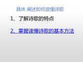 单元小结：读懂诗歌-2021-2022学年高二语文下学期同步精品课件（统编版选择性必修下册）