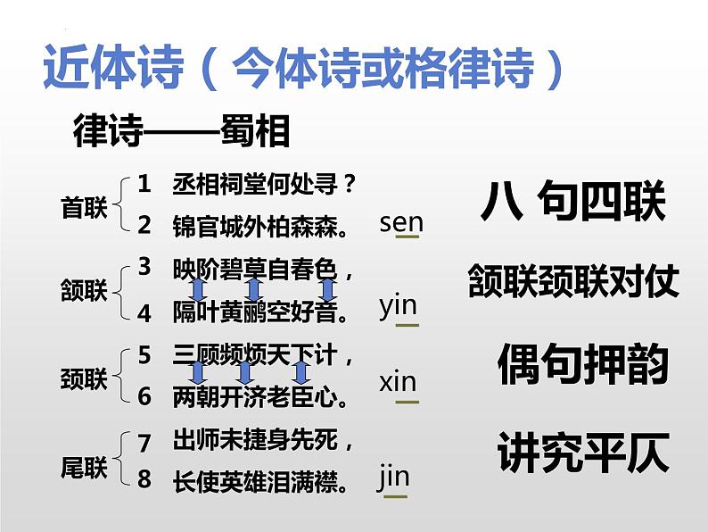 单元小结：读懂诗歌-2021-2022学年高二语文下学期同步精品课件（统编版选择性必修下册）07