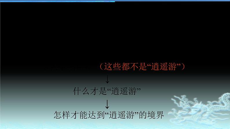 统编版选择性必修下册 10.1 兰亭集序 学考复习课件第1页