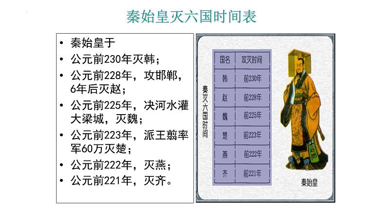 2022-2023学年统编版高中语文选择性必修中册11.1《过秦论》 课件第8页