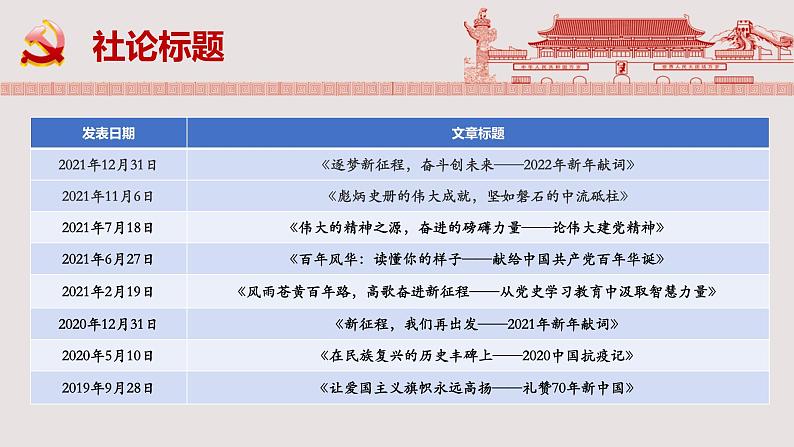 2022-2023学年统编版高中语文选择性必须上册4《在民族复兴的历史丰碑上》课件第8页