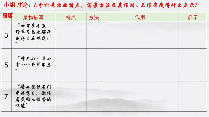 2022-2023学年高中语文统编版必修上册15.《我与地坛（节选）》课件第8页