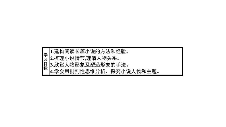 高中语文必修下 (课件)《红楼梦》整本书阅读名校名师课件第4页