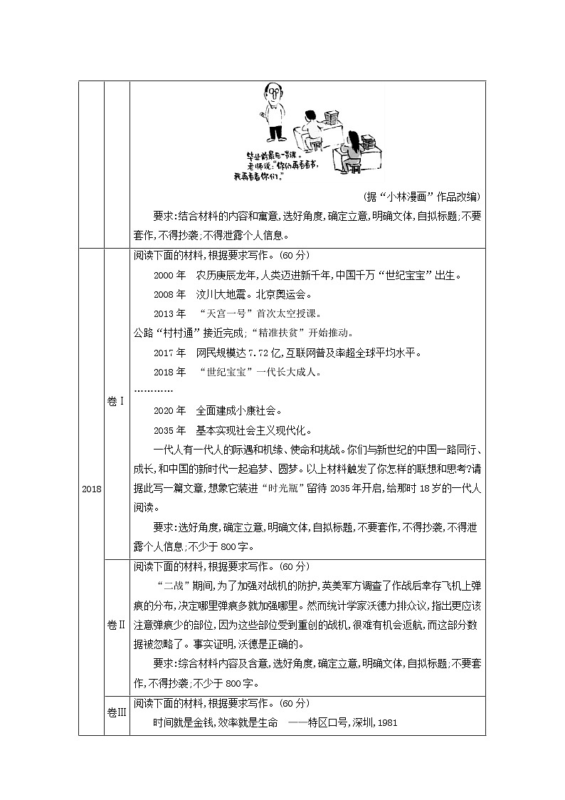 高考语文二轮复习专题9精细审题立意深学案03