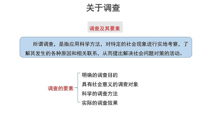 【教学课件】家乡文化生活现状调查示范课件第3页