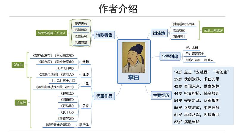 3.8.1 梦游天姥吟留别 课件+教案+练习+课文朗读03