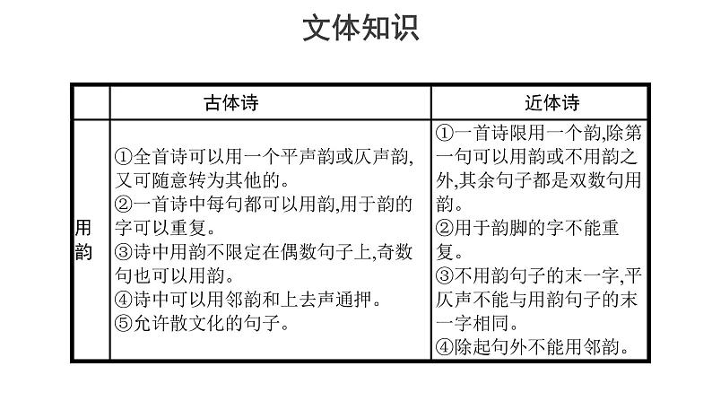 3.8.1 梦游天姥吟留别 课件+教案+练习+课文朗读06