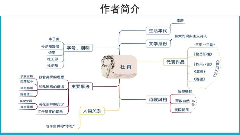 【教学课件】登高示范课件第3页
