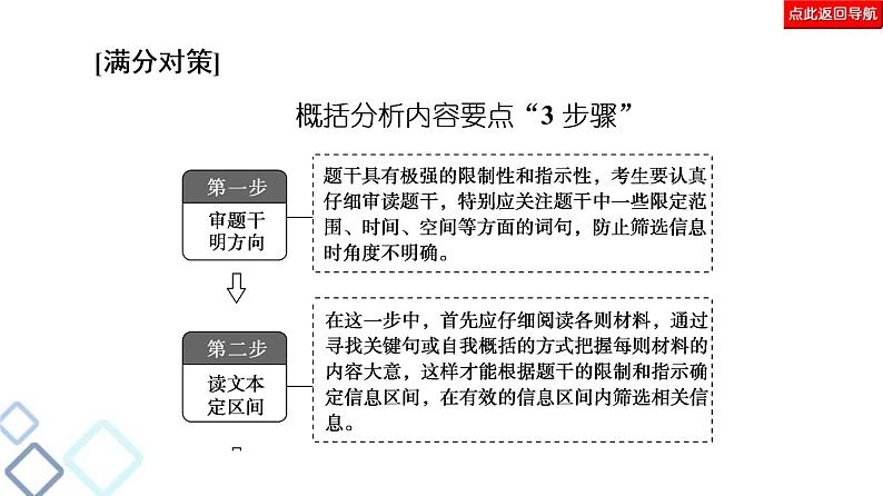 高考语文二轮强化复习任务群2任务2《简答题——4大考法，各具流程》课件第7页