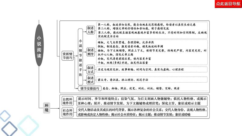 高考语文二轮强化复习任务群3任务1《形象特点概括题——“2步5入手”，形象自然有》课件第3页