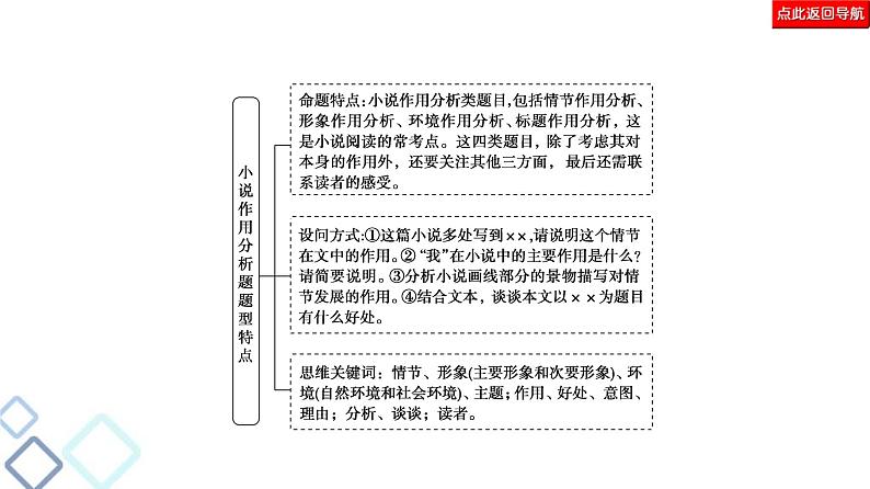 高考语文二轮强化复习任务群3任务2《小说作用分析题——“4循环＋1读者”模式答题》课件第3页