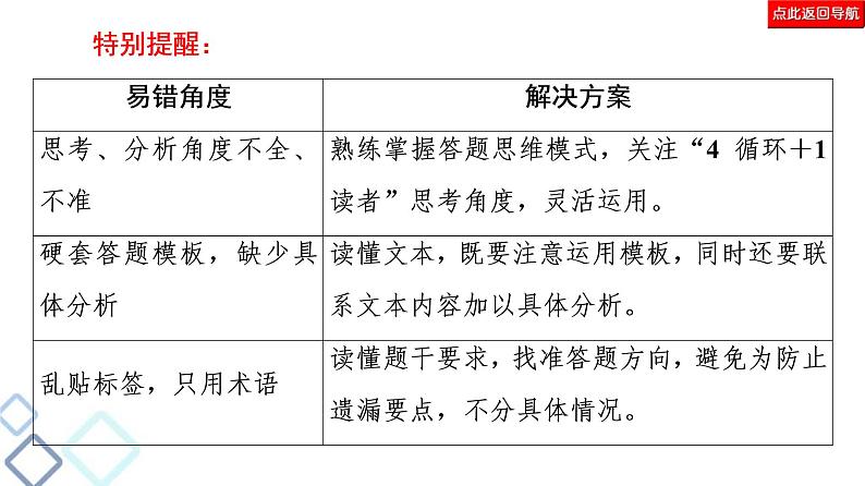 高考语文二轮强化复习任务群3任务2《小说作用分析题——“4循环＋1读者”模式答题》课件第7页