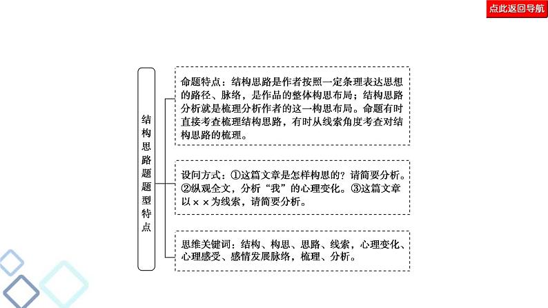 高考语文二轮强化复习任务群4任务1《结构思路题——“3步骤”答题，紧扣文本分析》课件第5页