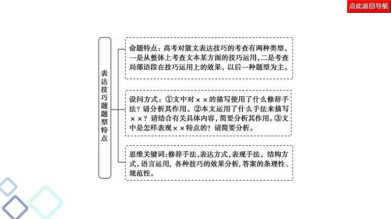 高考语文二轮强化复习任务群4任务3《表达技巧题——“3审”定方向，“3步”保规范》课件第3页