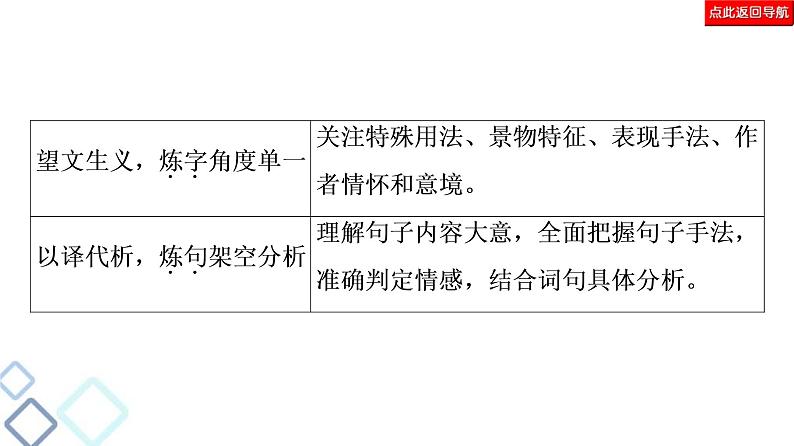 高考语文二轮强化复习任务群6任务3《鉴赏评价类题目——“4处提醒”来纠偏》课件第5页