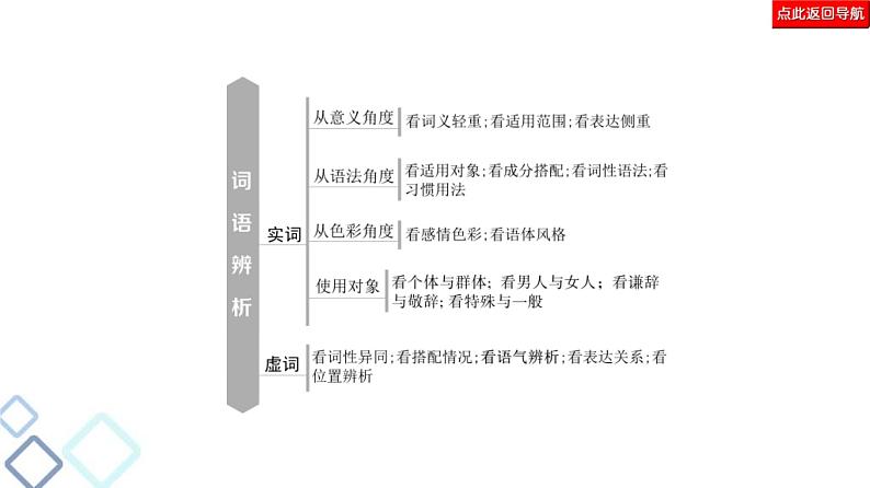 高考语文二轮强化复习任务群7任务组1《语段组合型选择题——词语、病句、标点、连贯》课件第4页