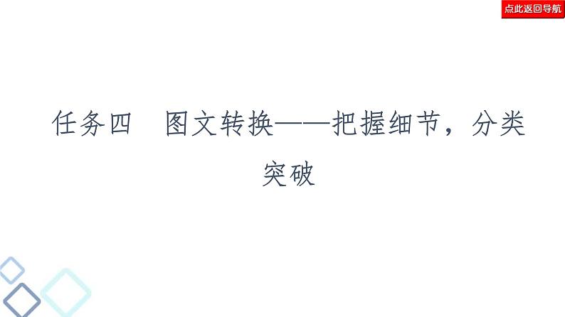 高考语文二轮强化复习任务群7任务组2《任务4　图文转换——把握细节，分类突破》课件第3页