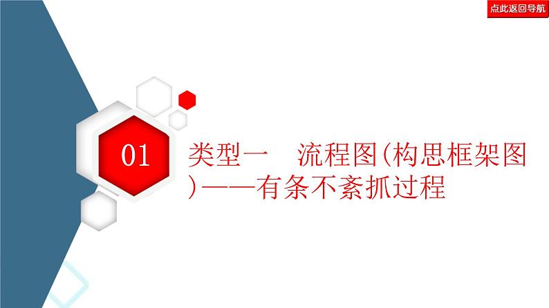 高考语文二轮强化复习任务群7任务组2《任务4　图文转换——把握细节，分类突破》课件第6页