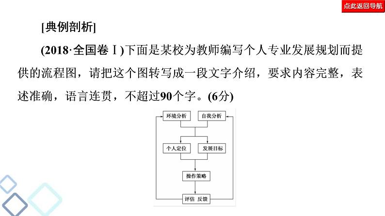 高考语文二轮强化复习任务群7任务组2《任务4　图文转换——把握细节，分类突破》课件第7页