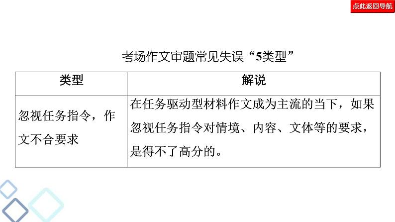 高考语文二轮强化复习任务群8任务1《审题“精准”，让你的作文崭露头角》课件第5页