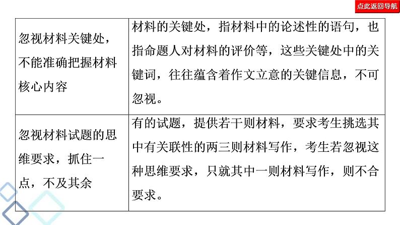 高考语文二轮强化复习任务群8任务1《审题“精准”，让你的作文崭露头角》课件第6页