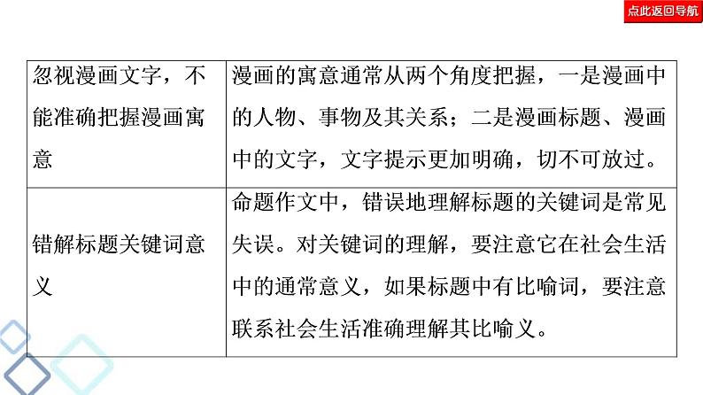 高考语文二轮强化复习任务群8任务1《审题“精准”，让你的作文崭露头角》课件第7页