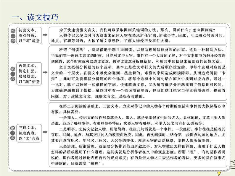 高考语文二轮复习2.1文言文阅读1专题开启三读文本：以“词”疏意以“文”会意以“题”悟意 课件第6页