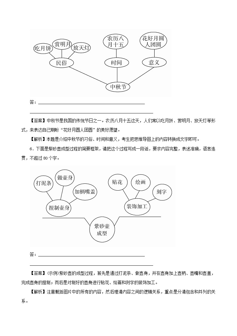 (全国版)年高考语文三轮冲刺押题专练1.7图文转换押题专练第3页