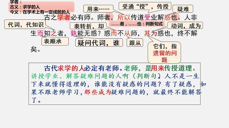 2022-2023学年统编版高中语文必修上册10-2《师说》课件07