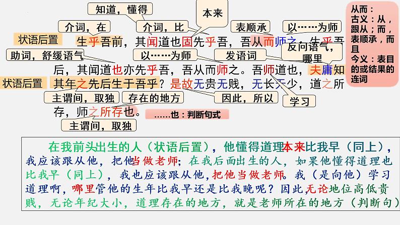 2022-2023学年统编版高中语文必修上册10-2《师说》课件08