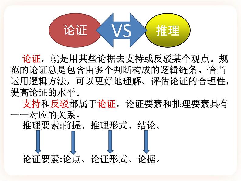 逻辑的力量第5课时-采用合理的论证方法（上）-高二语文同步课件+教案（统编版选择性必修上册）03