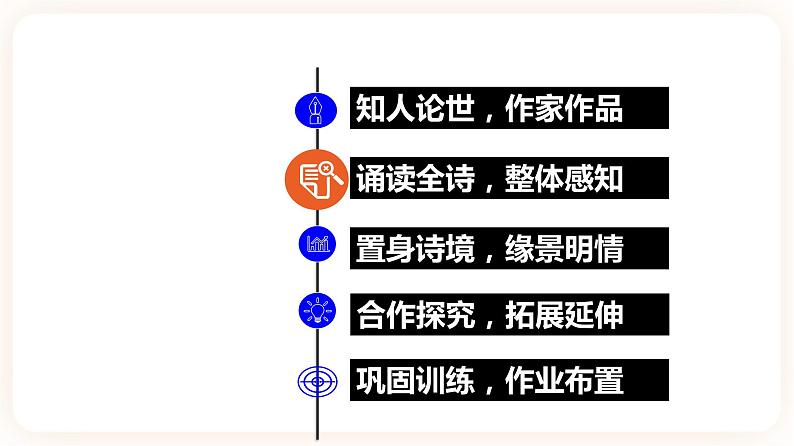 古诗词诵读-春江花月夜-高二语文同步课件+教案（统编版选择性必修上册）08