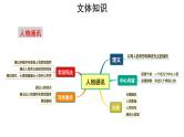 2.4.3 探界者钟扬 课件+教案+考点链接