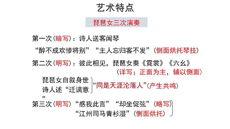 3.8.3 琵琶行（三课时）课件+教案+课文朗读07