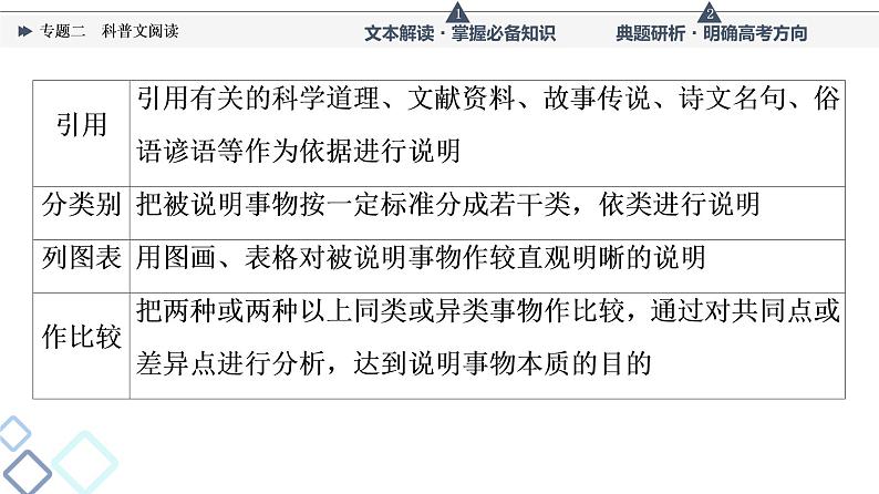 人教版高考语文一轮总复习第1部分专题2科普文阅读教学课件第6页