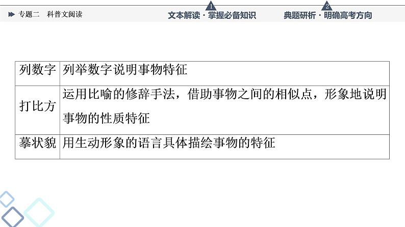 人教版高考语文一轮总复习第1部分专题2科普文阅读教学课件第7页