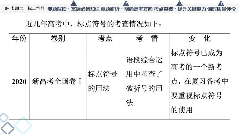 人教版高考语文一轮总复习第4部分专题2标点符号教学课件第5页