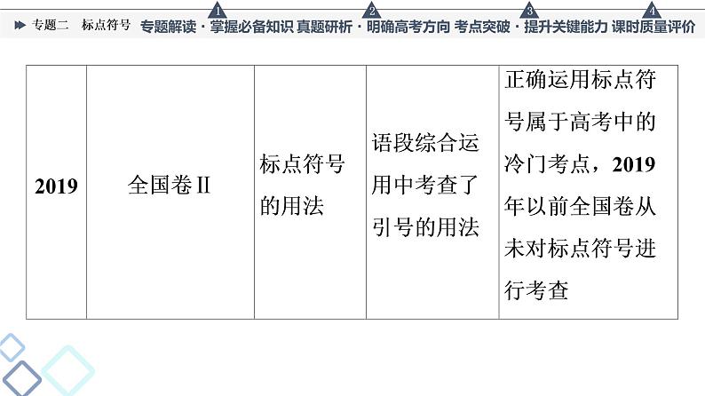 人教版高考语文一轮总复习第4部分专题2标点符号教学课件第6页