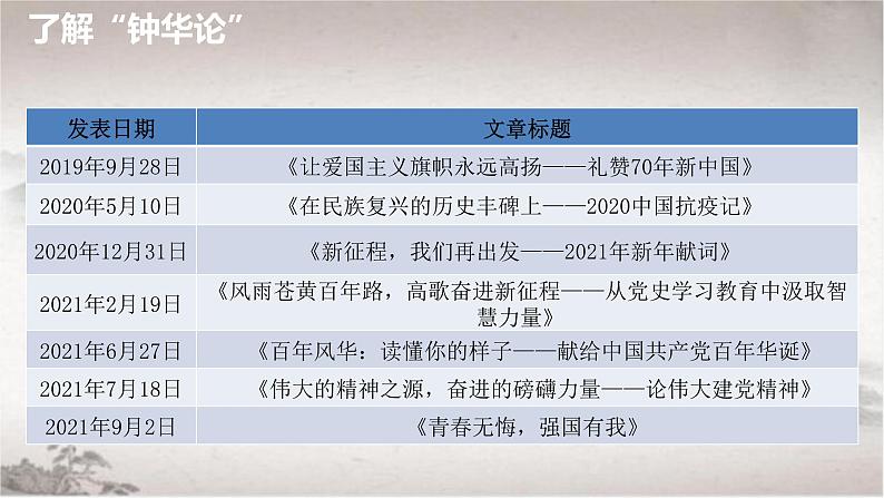 2022-2023学年统编版高中语文选择性必修上册4《在民族复兴的历史丰碑上》课件第4页