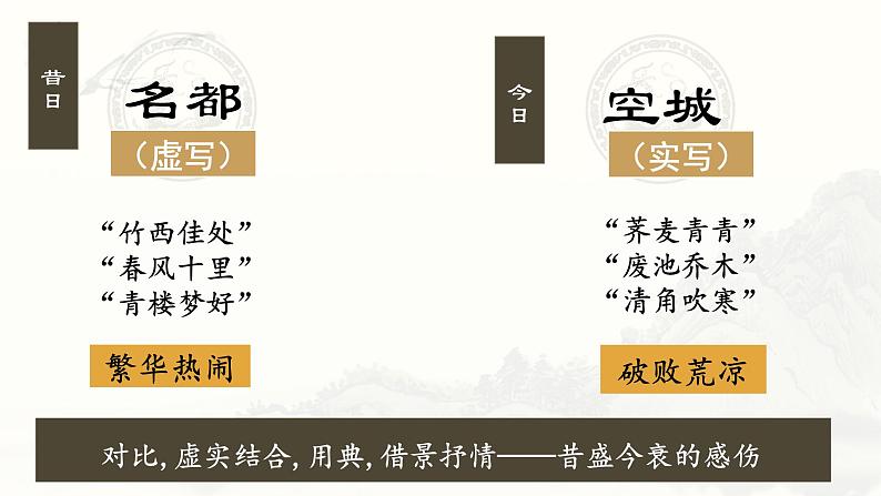 2021-2022学年统编版高中语文选择性必修下册4.2《扬州慢》课件第8页