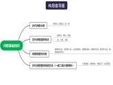 高考语文一轮复习 专题四 前言 诗歌基础知识（讲）课件