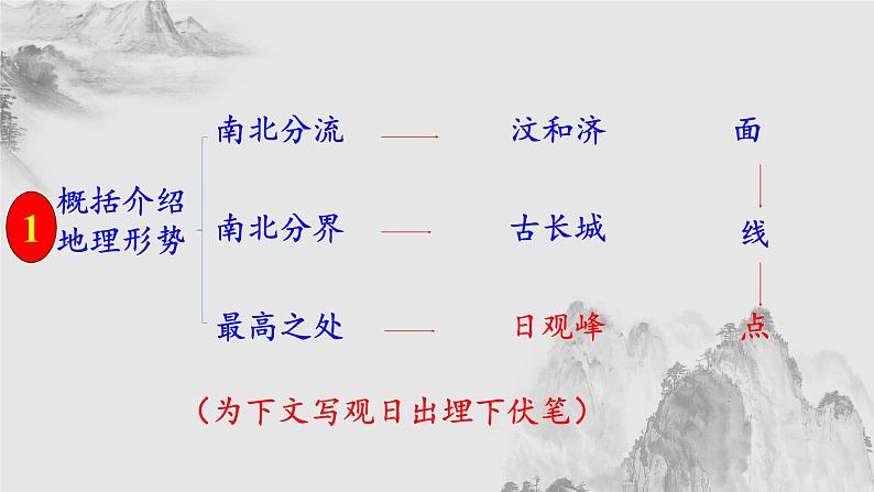 2022—2023学年统编版高中语文必修上册16.2《登泰山记》课件07