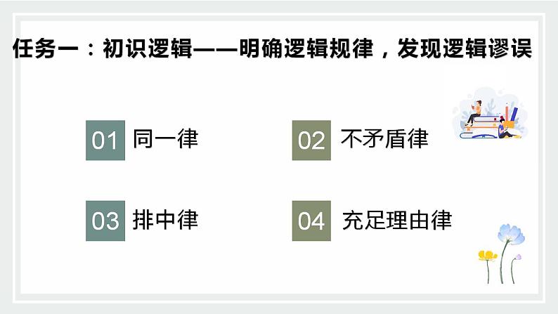 2022-2023学年统编版高中语文选择性必修上册发现潜藏的逻辑谬误 课件05