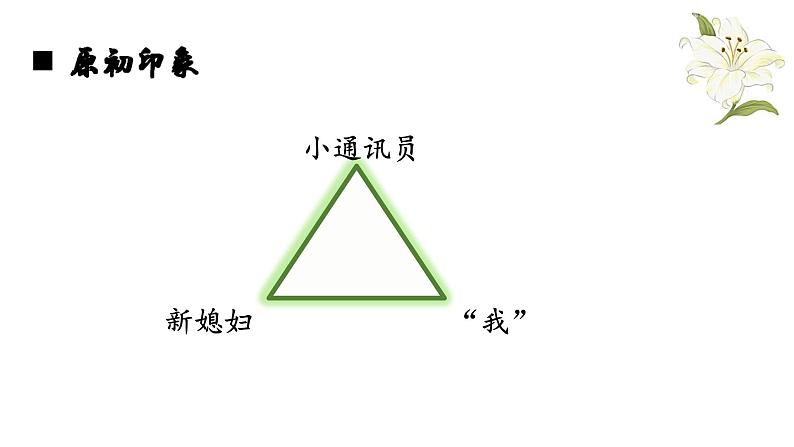 统编版必修上册 3.1 百合花 课件第2页