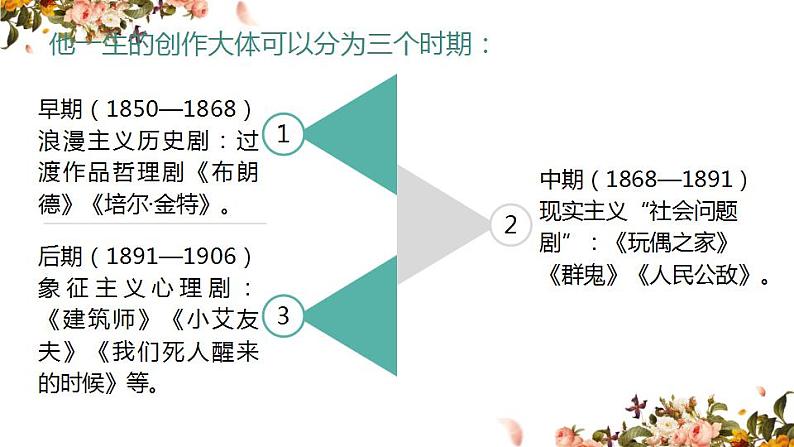 12《玩偶之家（节选）》课件 2022-2023学年统编版高中语文选择性必修中册第5页